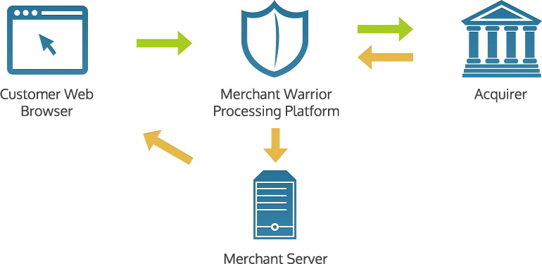 Merchant Warrior - Warrior Fuse Merchant Warrior - Warrior Fuse